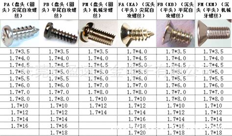 不锈钢材质螺丝常用分类几种型号？_江苏百德特种合金有限公司