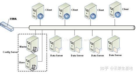什么叫分布式存储_数据分析数据治理服务商-亿信华辰