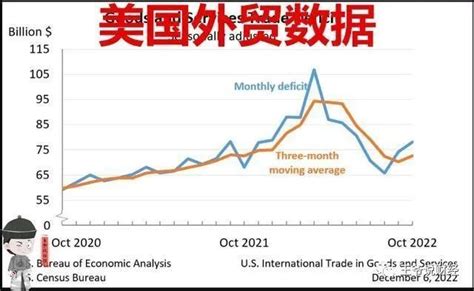 公布！美国贸易逆差674亿美元，对日本逆差36亿！对中国多少？