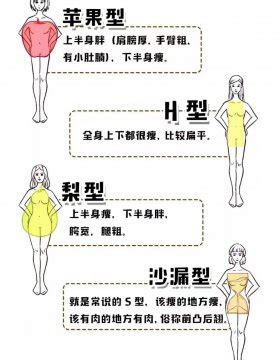 身材类型分类图片，女性身材分类图片-528时尚网