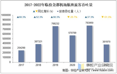2011-2021年湖南省人口数量、人口自然增长率及人口结构统计分析_地区宏观数据频道-华经情报网