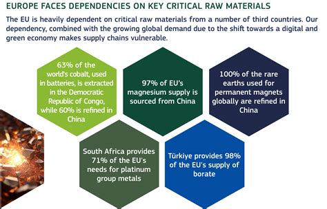 欧盟发布关键原材料法案，减少稀土和锂资源对外依赖__财经头条