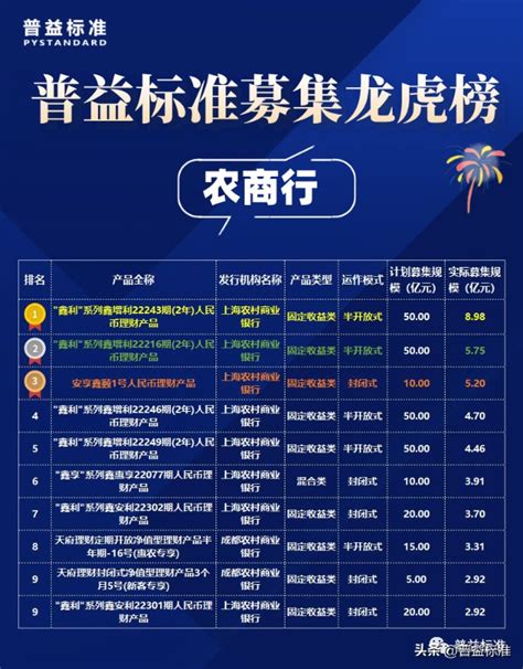 中国投资理财十大公司排行榜_巴拉排行榜