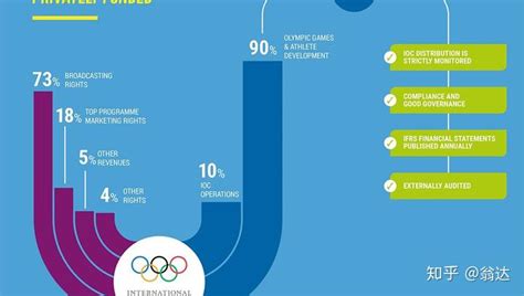国际奥委会如何通过运动让世界变得更好 - 知乎