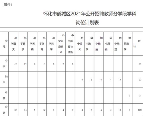湖南省怀化市鹤城区2018年公开招聘教师公告（130名）_招教网