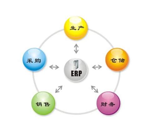 ERP系统基础数据的收集步骤-ERP软件新闻-广东顺景软件科技有限公司