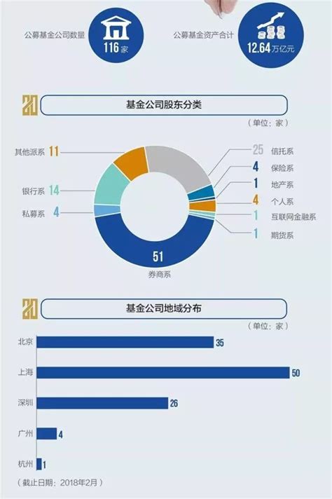2019年中国基金行业发展状况：开放式基金异军突起成主导_观研报告网