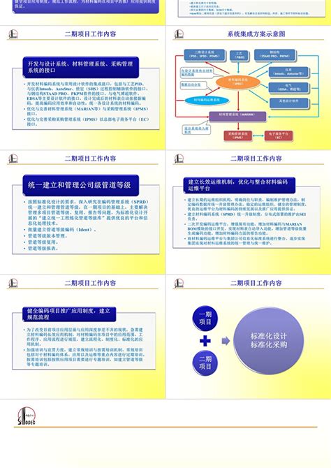 中国石化工程建设材料编码标准化工作汇报PPT模板-卡卡办公