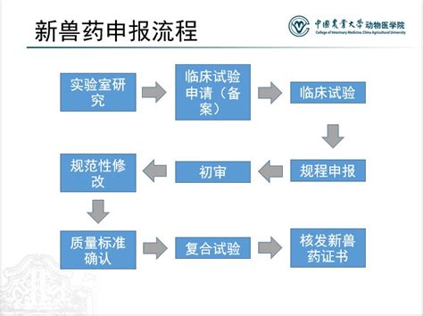 2020年中国兽药注册量、销售收入及产品批准数量分析[图]_智研咨询