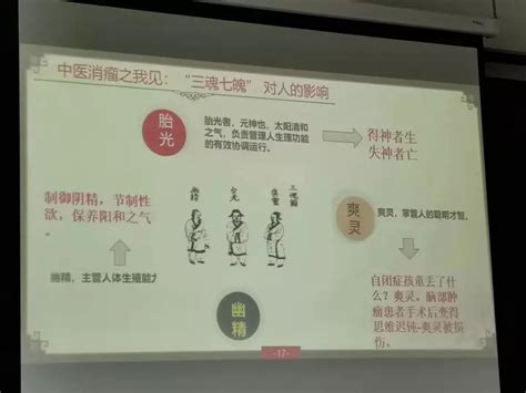 风水之三魂七魄_南京国学研究会 | Chinese culture research association of Nanjing