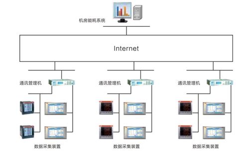 电力监控系统-一步电子网