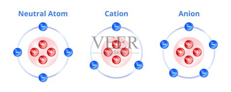 离子类型的矢量化学图标。中性原子，阳离子和阴离子。正电荷，更多的质子。负离子带负电荷，电子更多。插画图片素材_ID:430745431-Veer图库