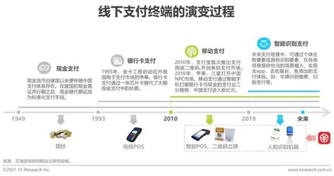 2021年中国数字人民币发展研究报告_澎湃号·湃客_澎湃新闻-The Paper