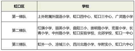 2022年上海虹口区小学排行榜(最新梯队排名)_小升初网