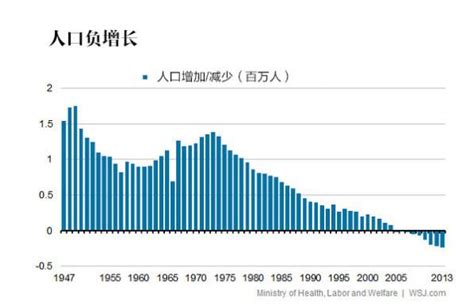 日本人口数量是多少?日本人口主要分布在哪里?_看点时报