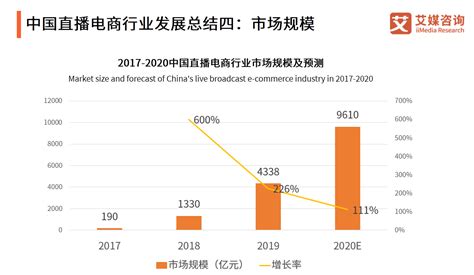 中国跨境电商发展模式分析： 独立站模式更易积累私域流量，经营风险更低__财经头条