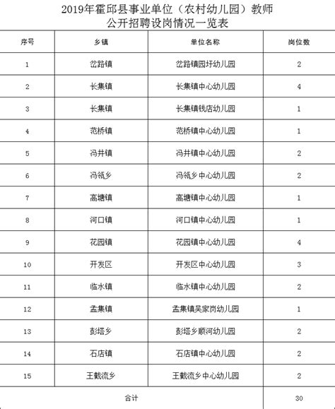 2019年霍邱县事业单位（幼儿园）教师公开招聘设岗情况一览表（公示）_霍邱县人民政府