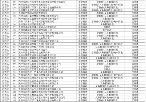 天津河西校外培训机构名单一览（持续更新）- 天津本地宝