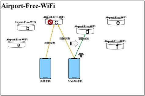 东莞无限免费WiFi_微信小程序大全_微导航_we123.com