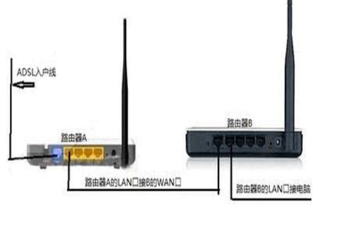 路由器有线桥接教程 让全屋无线WIFI满格 - 路由网