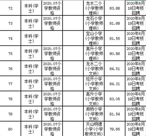 2020重庆大足事业单位公开招聘拟聘人员名单