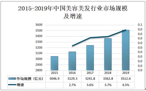 2017年中国汽车美容行业发展特征分析-新浪汽车