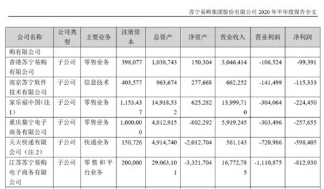 苏宁易购一季度盈利1.36亿元，同比增超两成-蓝鲸财经