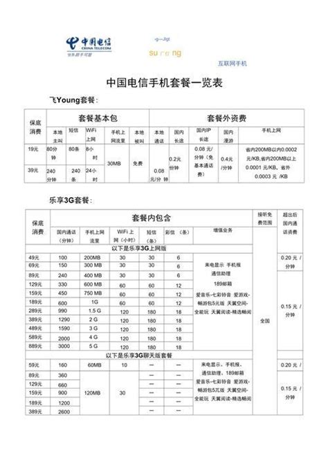 中国电信手机套餐资费一览表2023 2023中国电信套餐资费介绍 - 神奇评测