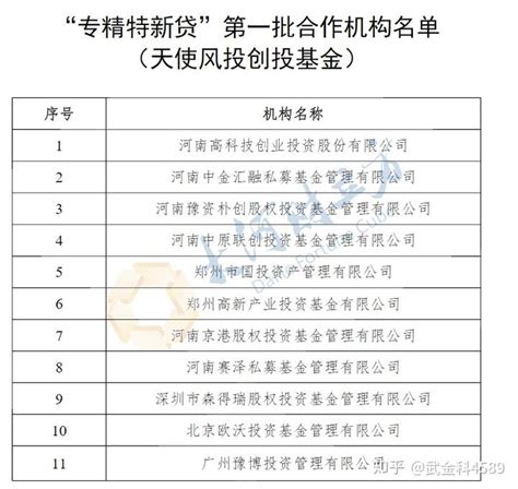 河南首批“专精特新贷”合作机构公布，11家风投创投基金在列 - 知乎