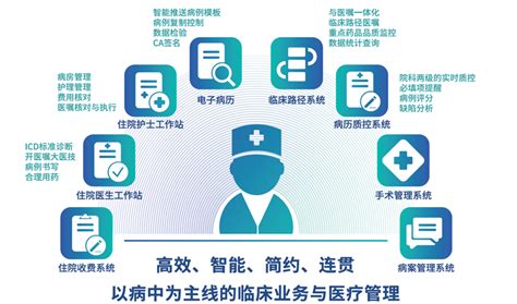 智慧医疗——数字化医院-磐信科技官网