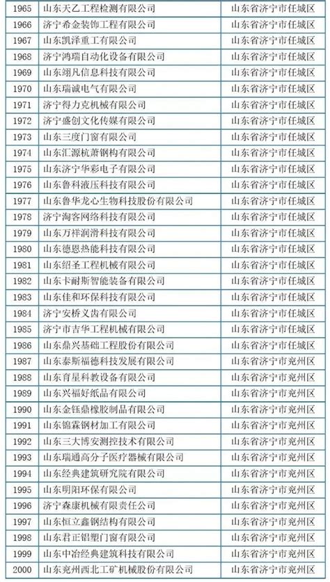 济宁136家企业上榜山东省科技型中小企业名单凤凰网山东_凤凰网