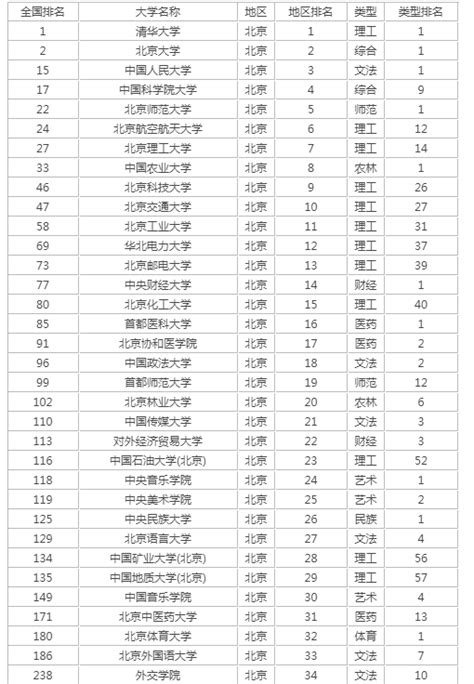 ★北京高考成绩排名-2023年北京高考成绩排名查询 - 无忧考网
