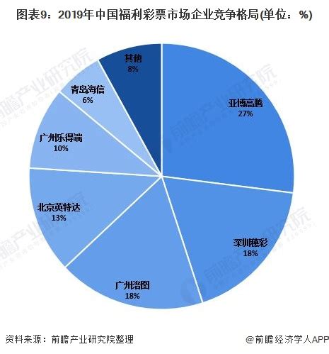 体育彩票市场分析报告_2021-2027年中国体育彩票市场研究与市场调查预测报告_中国产业研究报告网