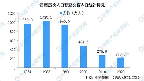 近十年云南16市州常住人口变化：西双版纳增量仅次于昆明，曲靖负增长，楚雄外流最多_云南人口_聚汇数据