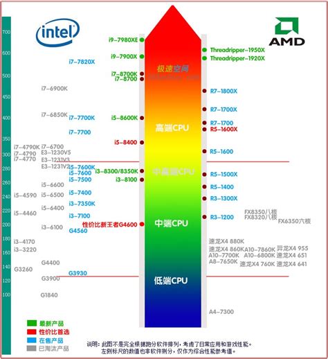 最新笔记本CPU天梯图2014年9月版_装机指南-装机天下