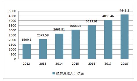 2020-2026年中国丽江市旅游景区行业市场消费调查及发展战略研究报告_智研咨询