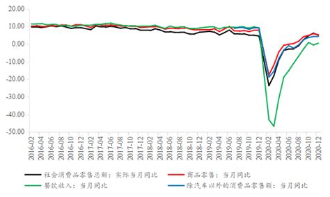 2022年武汉GDP大概率将超过杭州，重返全国八强_武汉GDP_聚汇数据