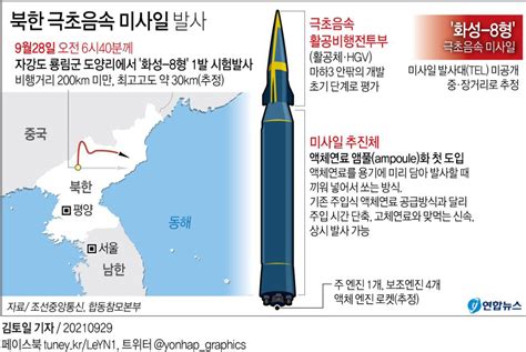 朝鲜国防科学院进行新开发的“火星－8”型高超音速导弹试射 - 字节点击