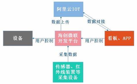 实时温度10度