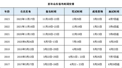 四川省2020年普通高校对口招生职业技能统考考试时间安排- 成都本地宝