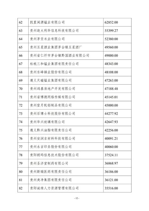 贵州2021年共投入研究与试验发展经费180.4亿元_全省_企业_安顺市