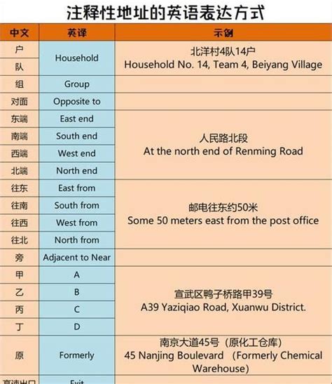如何用英语表达中国的街道 ,中国的街道怎么翻译成英文版 - 英语复习网