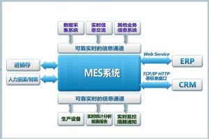 mes软件排名(MES系统厂家排名) - 搜索排名网
