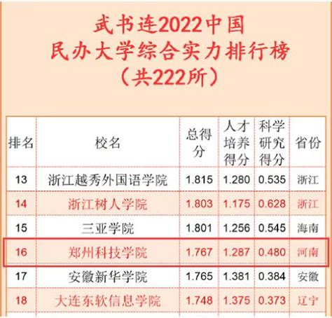 新榜出炉！我校在2021中国民办大学（含独立学院）排行榜中跨入中国高水平民办大学行列-沧州交通学院