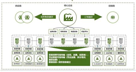 供应链的前世今生 - 知乎