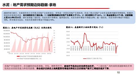 2016年中国建材行业总产值及增速统计【图】_智研咨询
