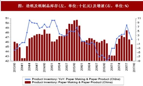 2020-2026年中国造纸行业分析及产业竞争格局预测报告-行业报告-弘博报告网