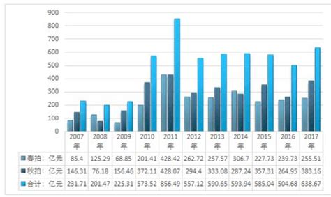艺术品市场分析报告_2019-2025年中国艺术品市场运营状况分析及前景预测报告_中国产业研究报告网