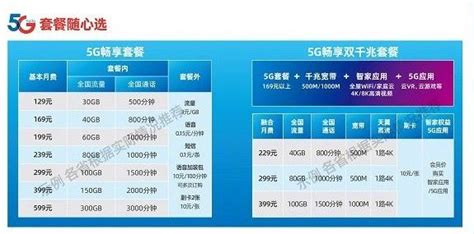 三大运营商5g频段划分，中国三大运营商频段一览表_竞价网