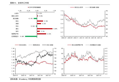 2018年中国白银价格走势分析【图】_智研咨询
